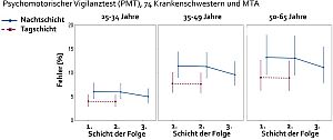 PMV