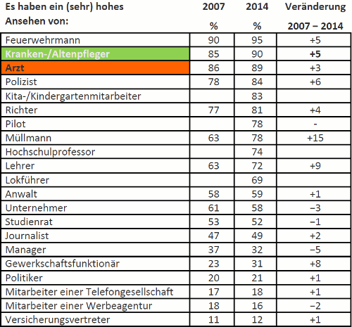 Ranking